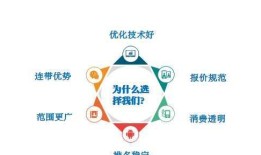 提高SEO优化排名的方法（掌握8大技巧）